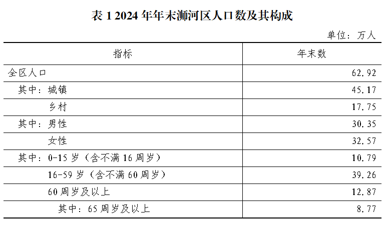 表一.png