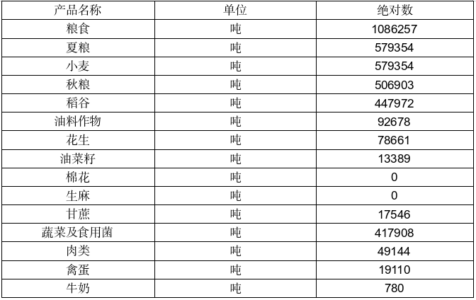 2024年息县国民经济和社会发展统计公报