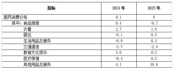 表2.png