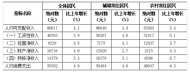 表6.png