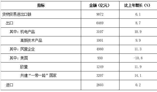 表3.png