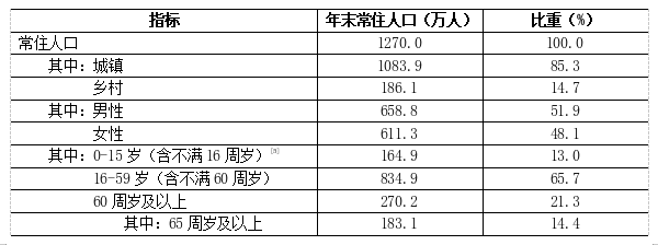 表1.png
