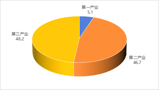 7b0a202020202263686172745265734964223a20223230343736343637220a7d0a
