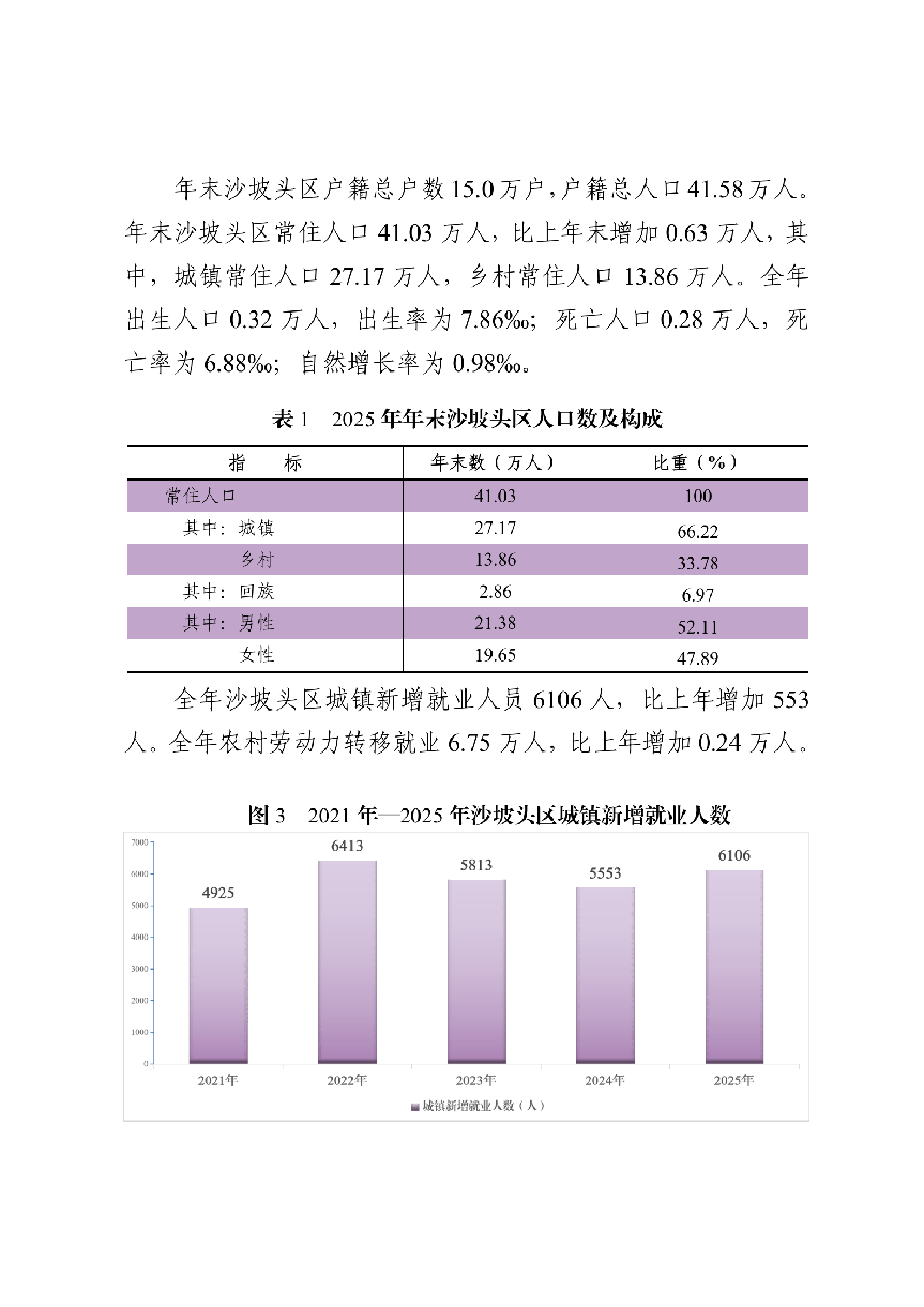 2025年沙坡头区国民经济和社会发展统计公报（微信、政府网站）_03.png