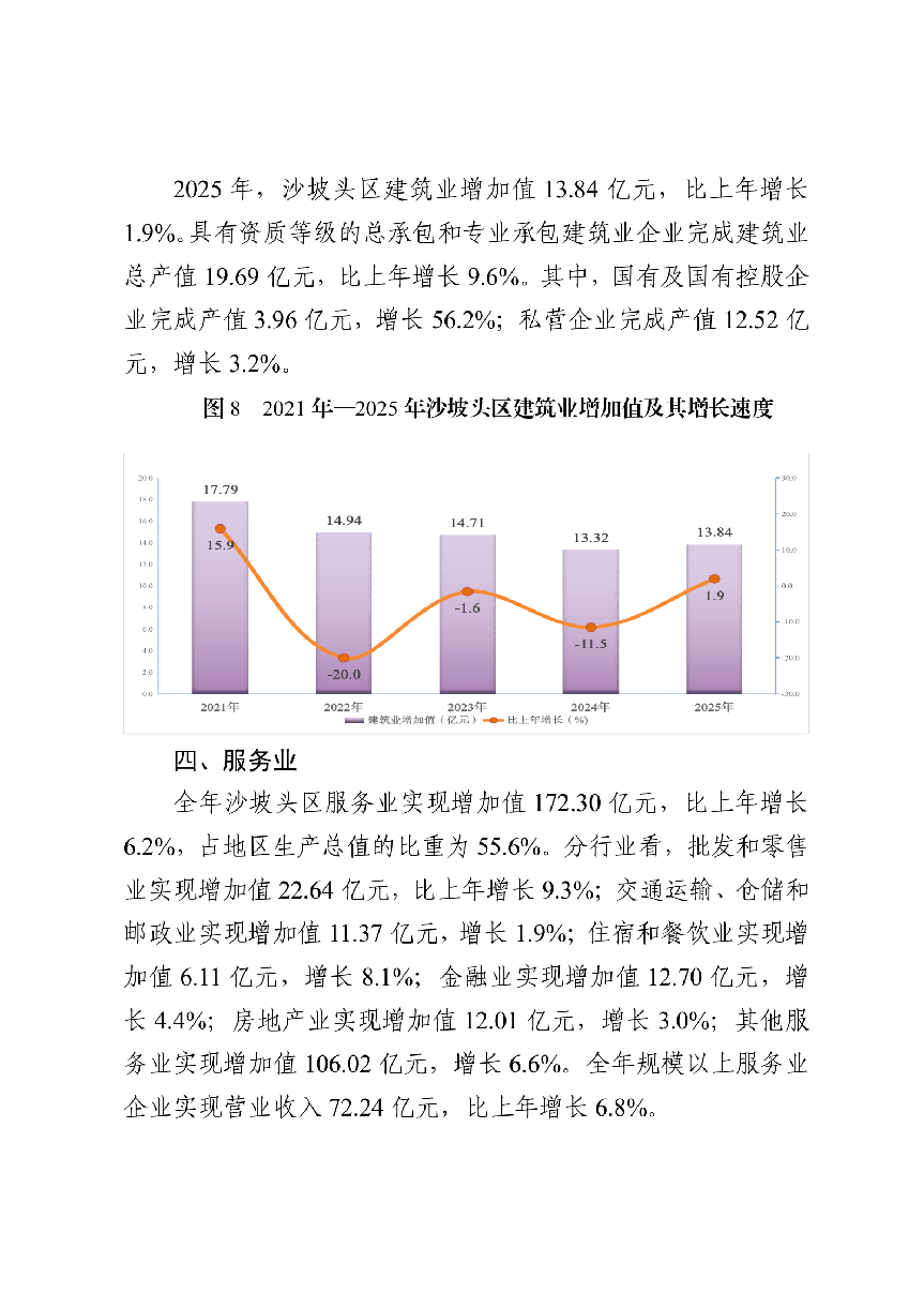 2025年沙坡头区国民经济和社会发展统计公报（微信、政府网站）_10.png
