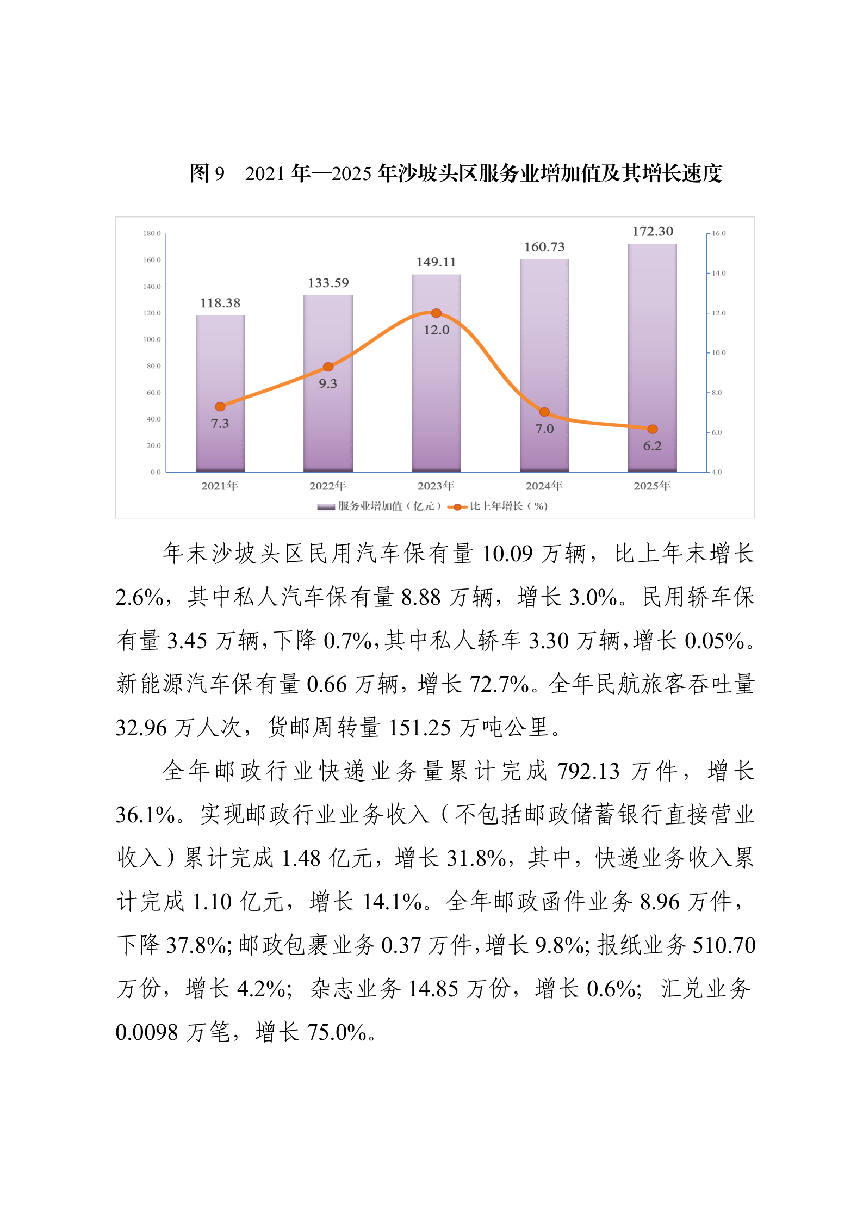 2025年沙坡头区国民经济和社会发展统计公报（微信、政府网站）_11.png