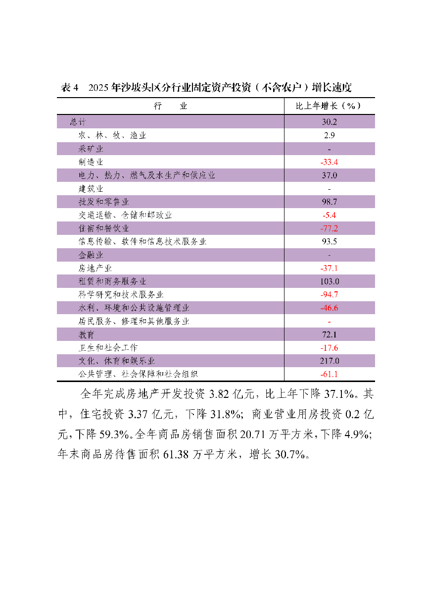 2025年沙坡头区国民经济和社会发展统计公报（微信、政府网站）_13.png