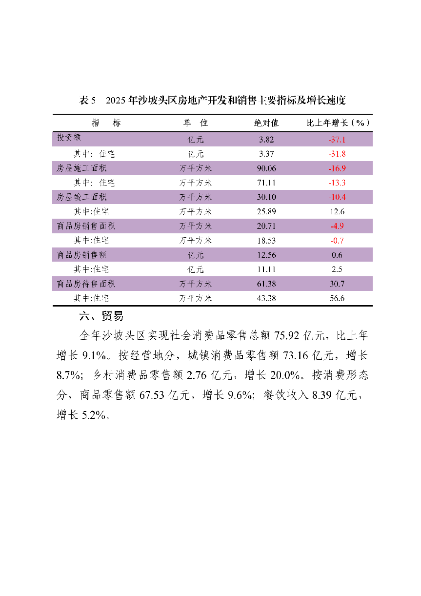2025年沙坡头区国民经济和社会发展统计公报（微信、政府网站）_14.png