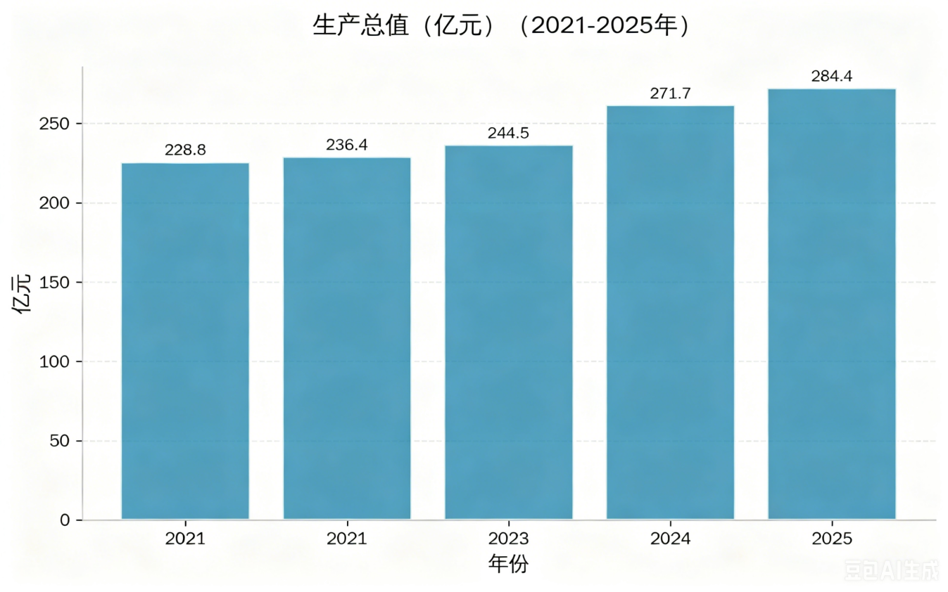 豆包1