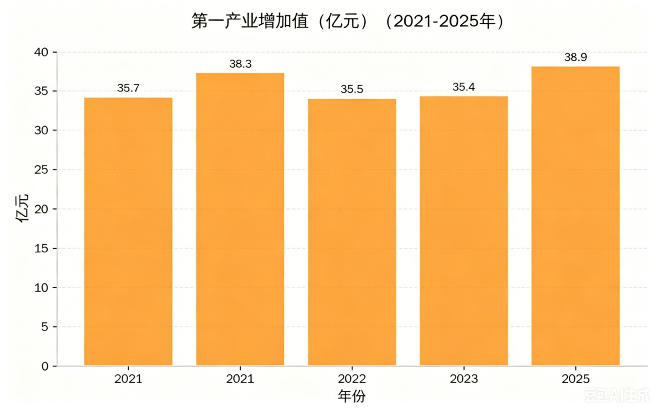 豆包2