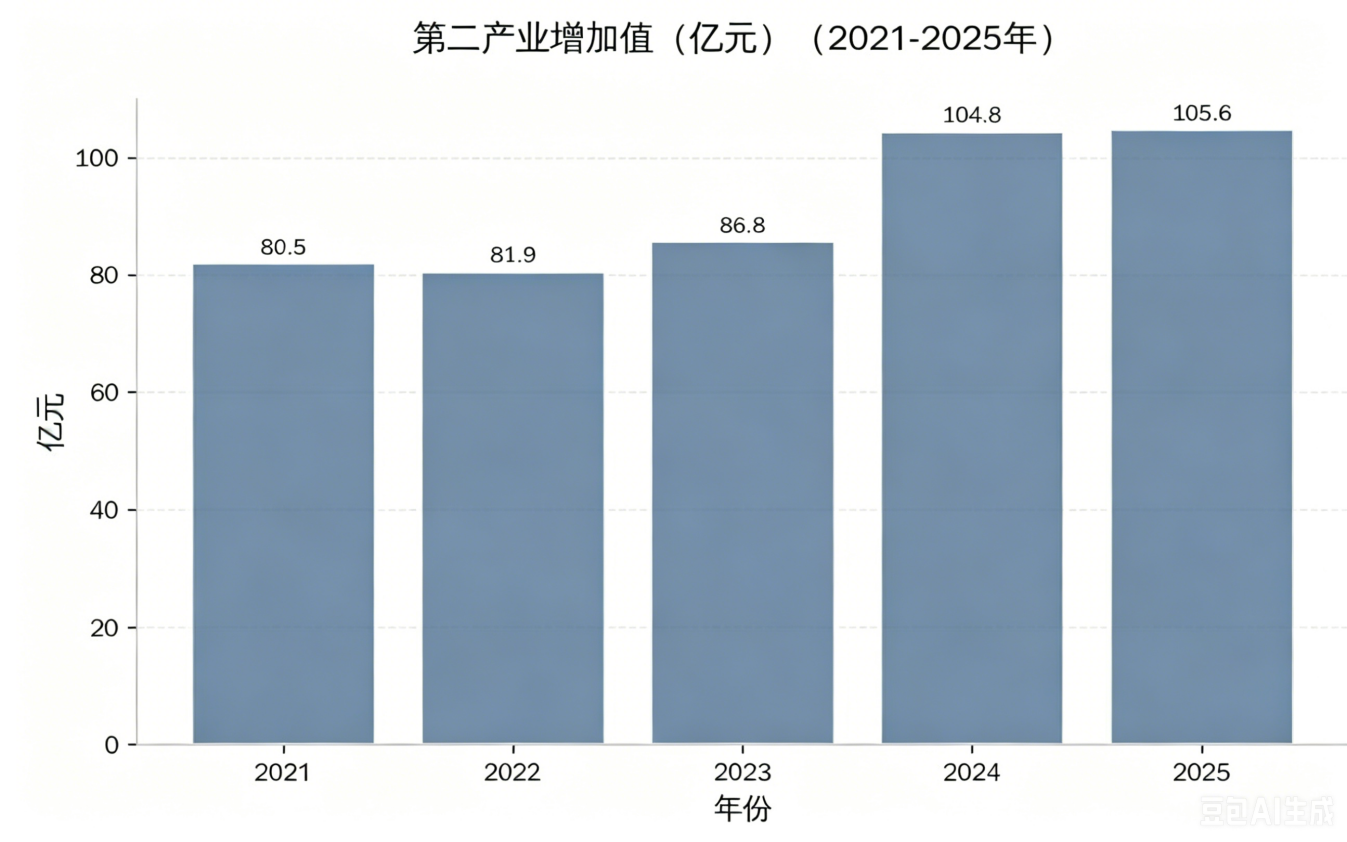 豆包3