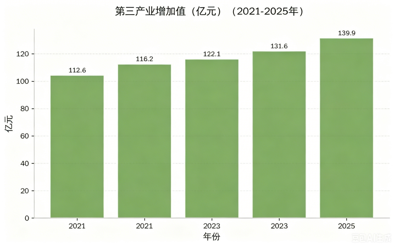 豆包4