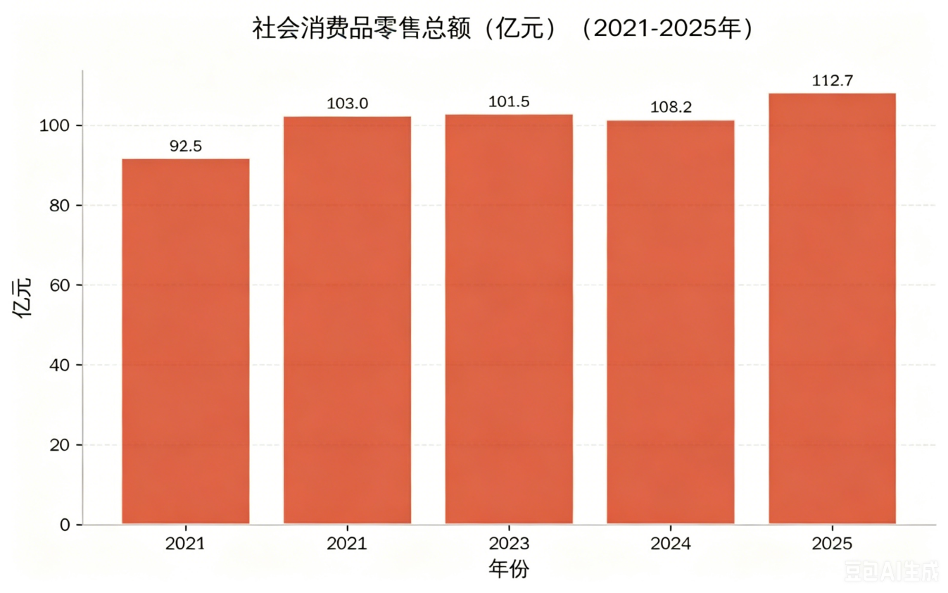 豆包7