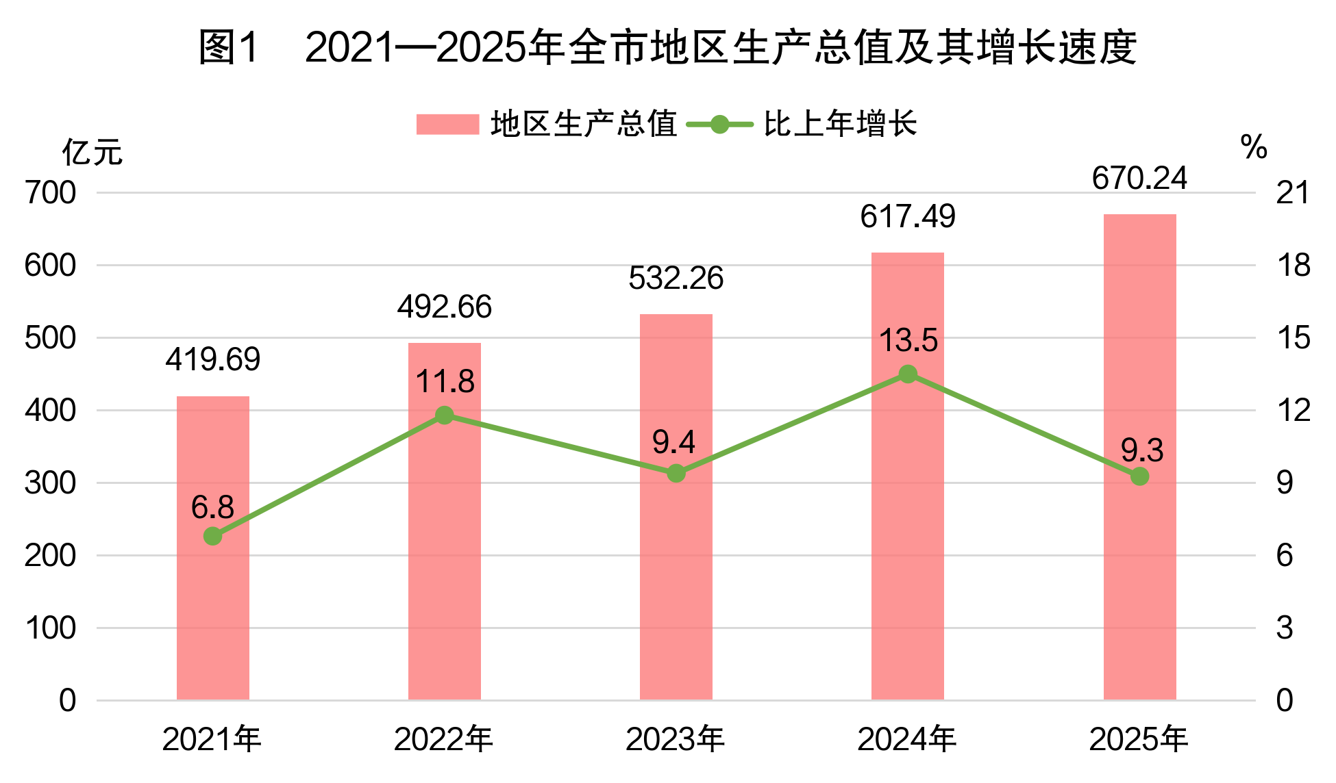 /home/user/桌面/统计公报/图片1.png图片1