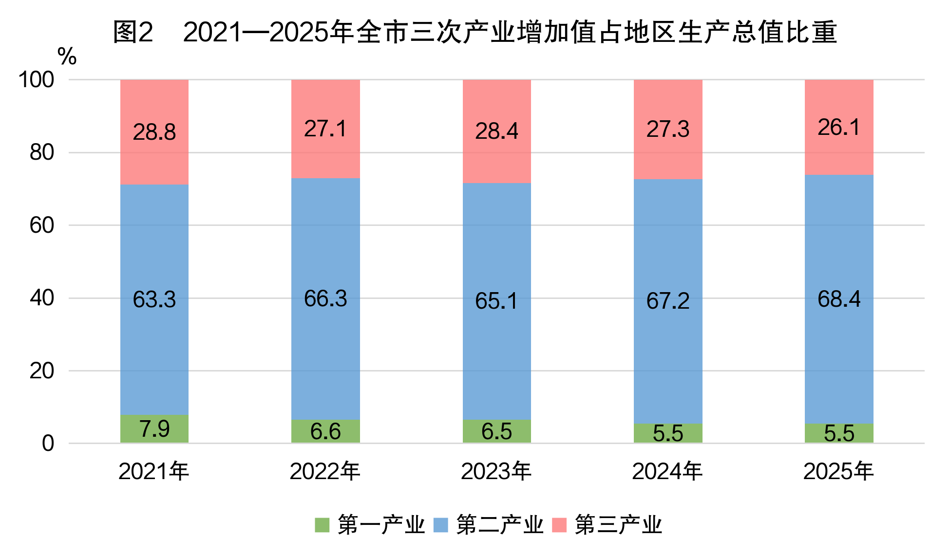 /home/user/桌面/统计公报/图片2.png图片2