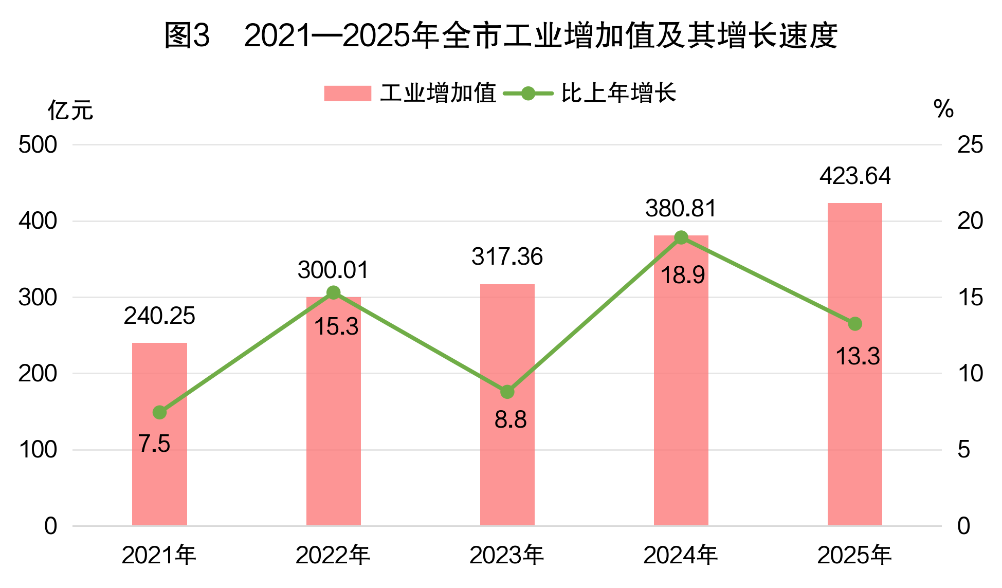 /home/user/桌面/统计公报/图片3.png图片3