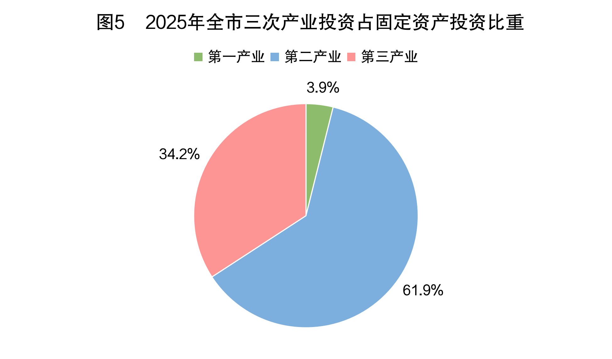 /home/user/桌面/统计公报/图片5.png图片5