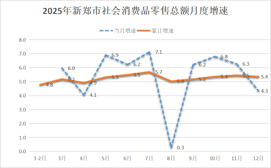 C:/Users/admin/Desktop/2025年月度增速.png2025年月度增速