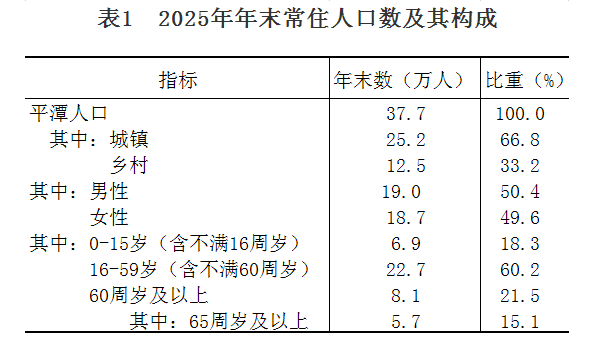 表1