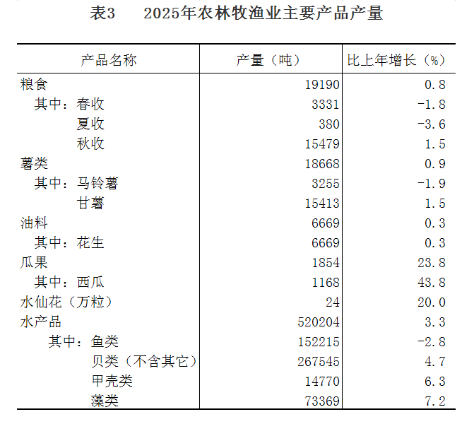 表三