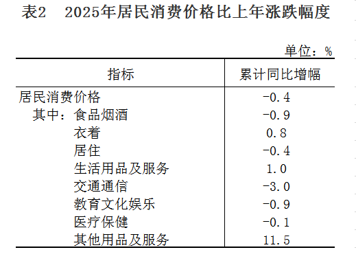 表2