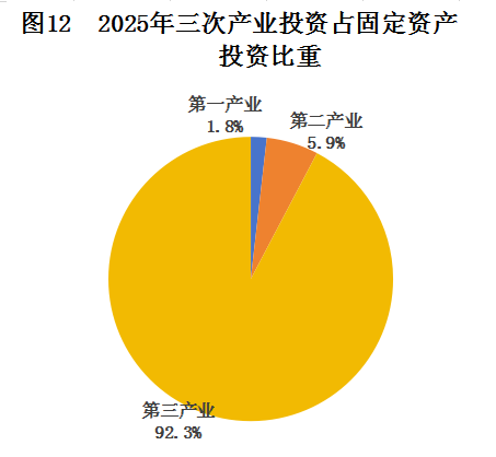 图12