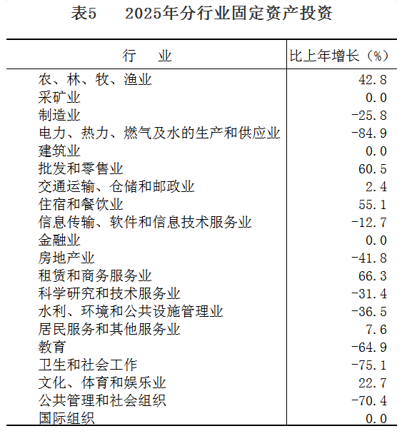 表5