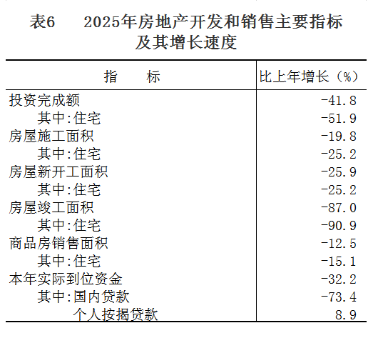 表6