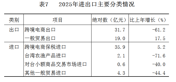 表7