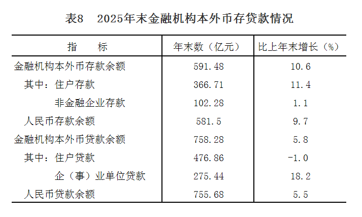表8
