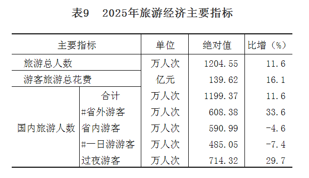 表9
